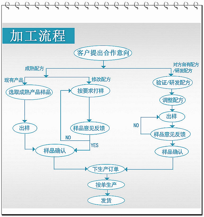 中药压片糖果代加工 山东中医大专业研发引领保健食品创新潮流